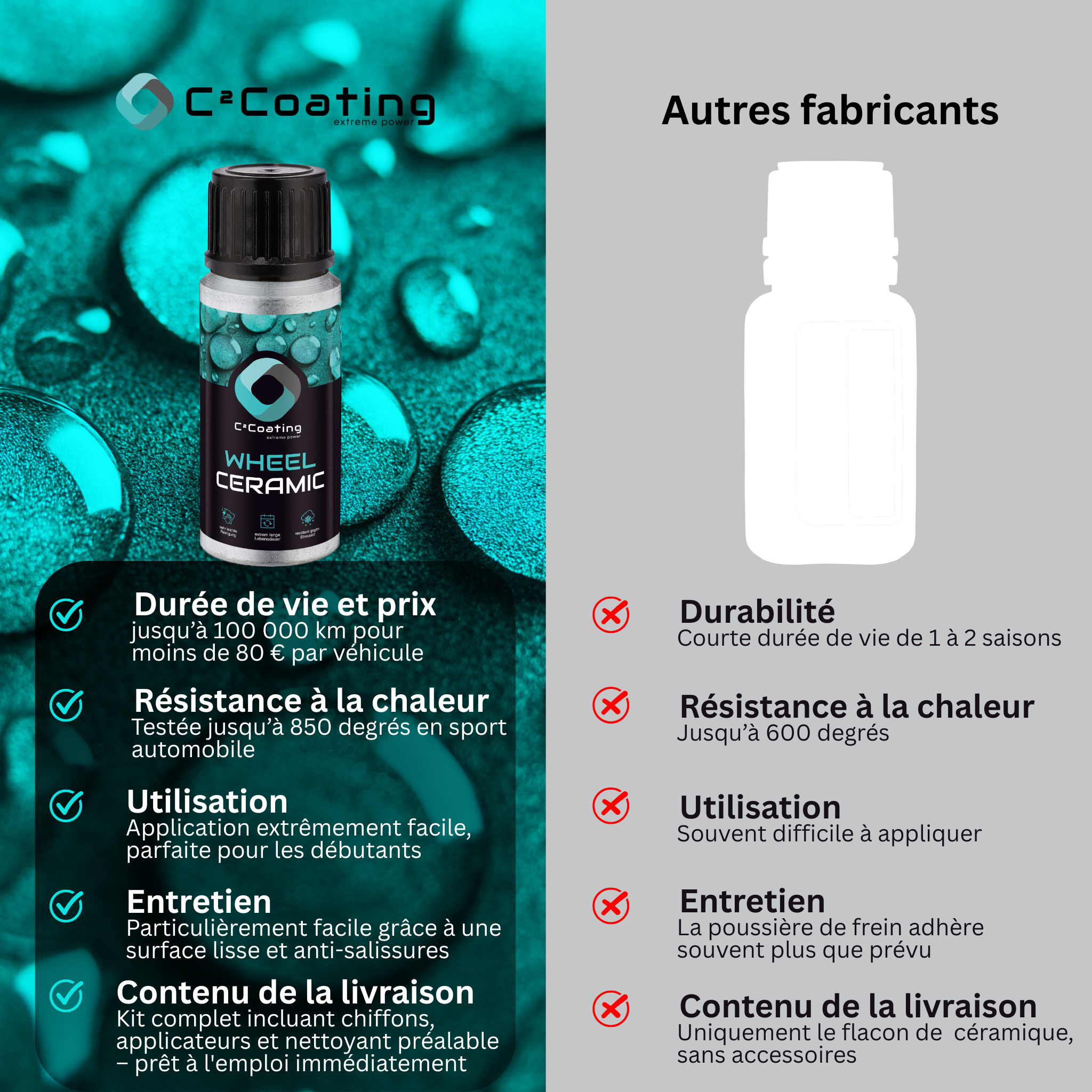 C²Coating Wheel Ceramic – Revêtement Céramique pour Jantes Protection longue durée, résistance à la chaleur et effet auto-nettoyant pour tous types de jantes (25 ml)