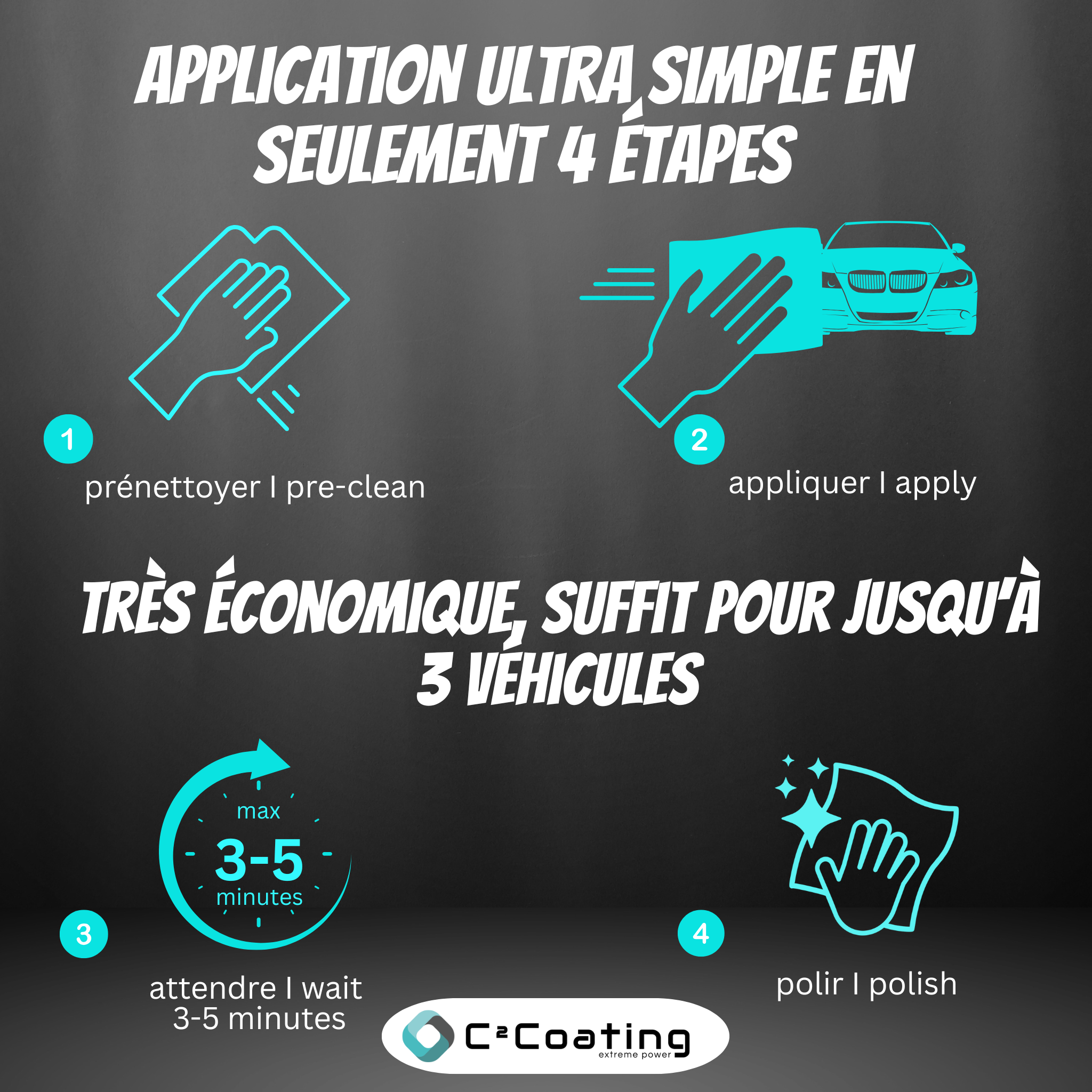 C²Coating Quick Ceramic – Revêtement Céramique Innovant pour Peinture